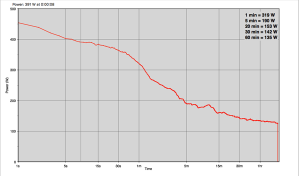 Power-Duration Graph.png Power Duration Graph