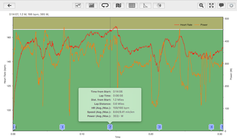 Data Graph with Run Power