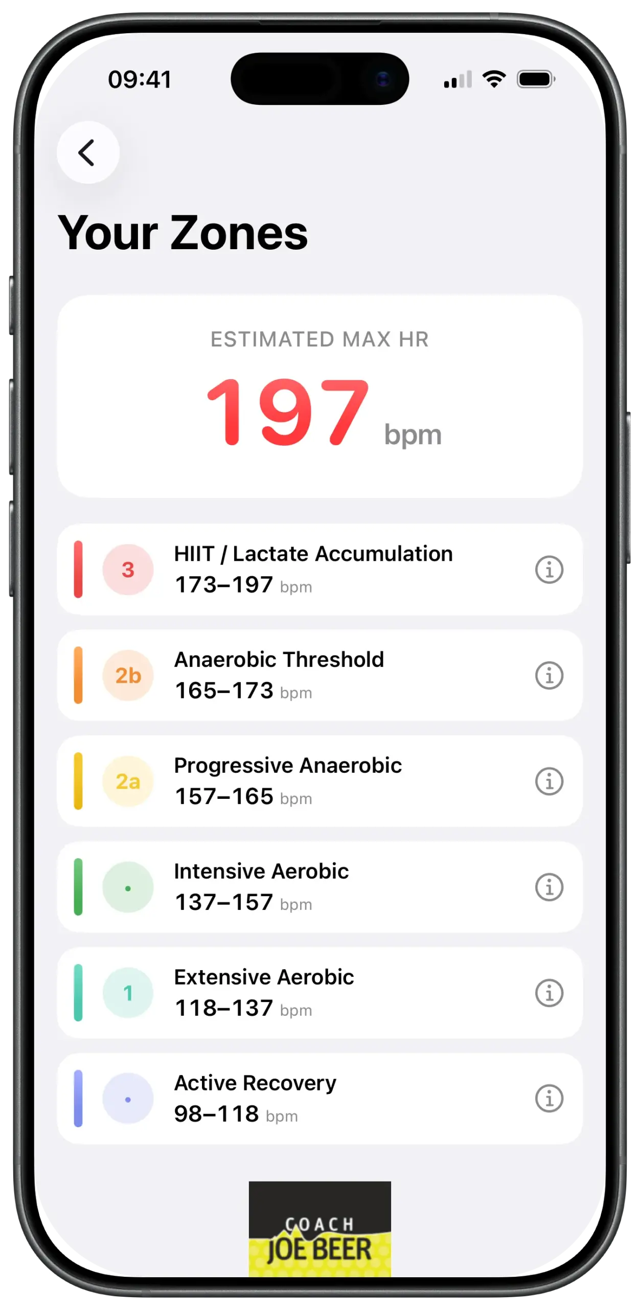 MyZones results screen — colour-coded heart rate zones with BPM ranges